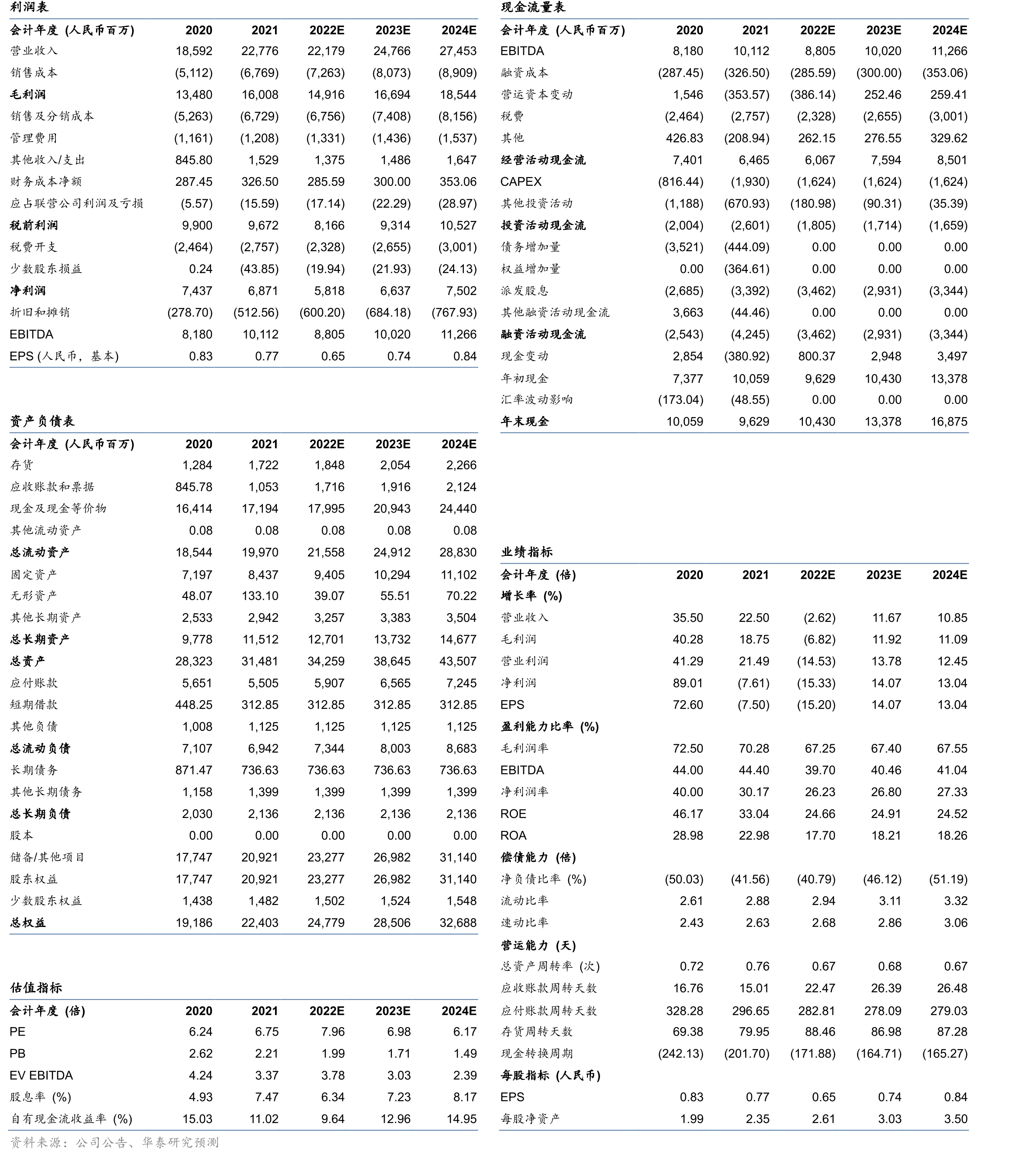 2017-2021年原生态原奶销售量_第2页