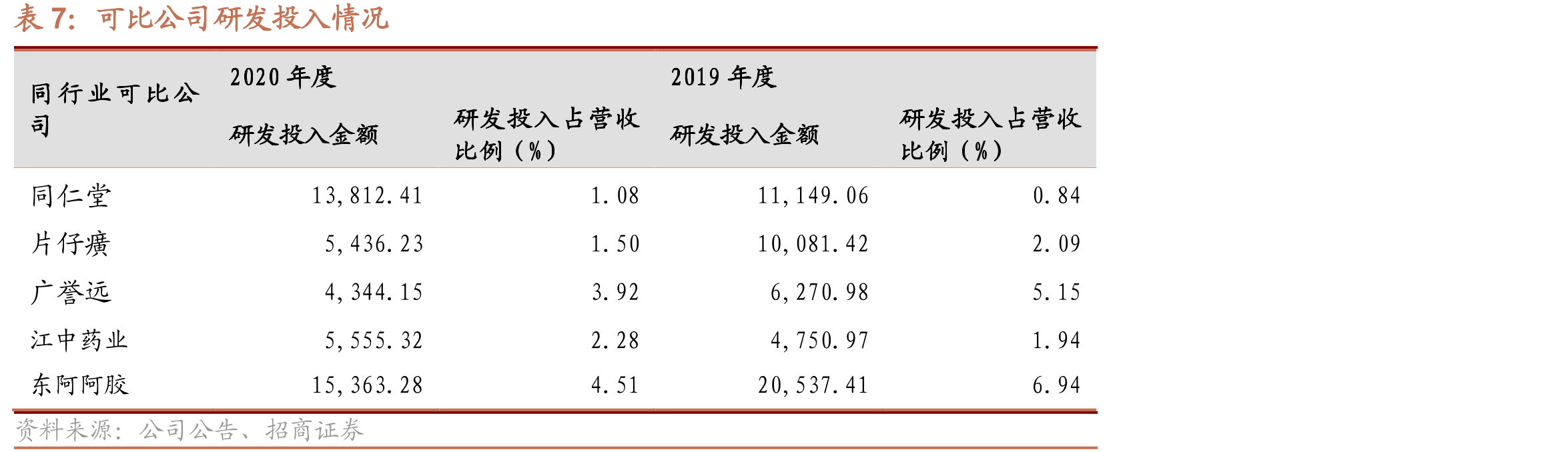 主要厂商灵芝孢子粉单位有效成分均价（元）_第4页