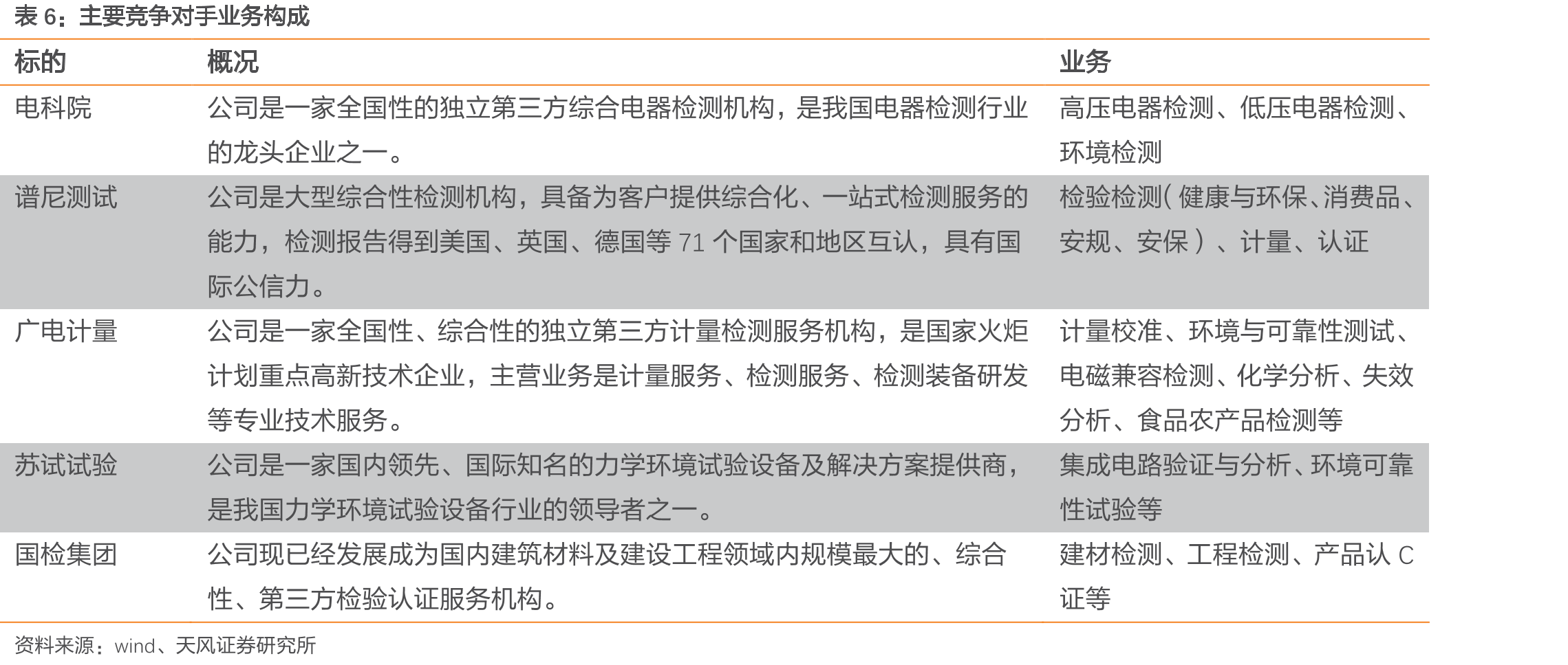国内企业经营性现金流/资本支出_第4页