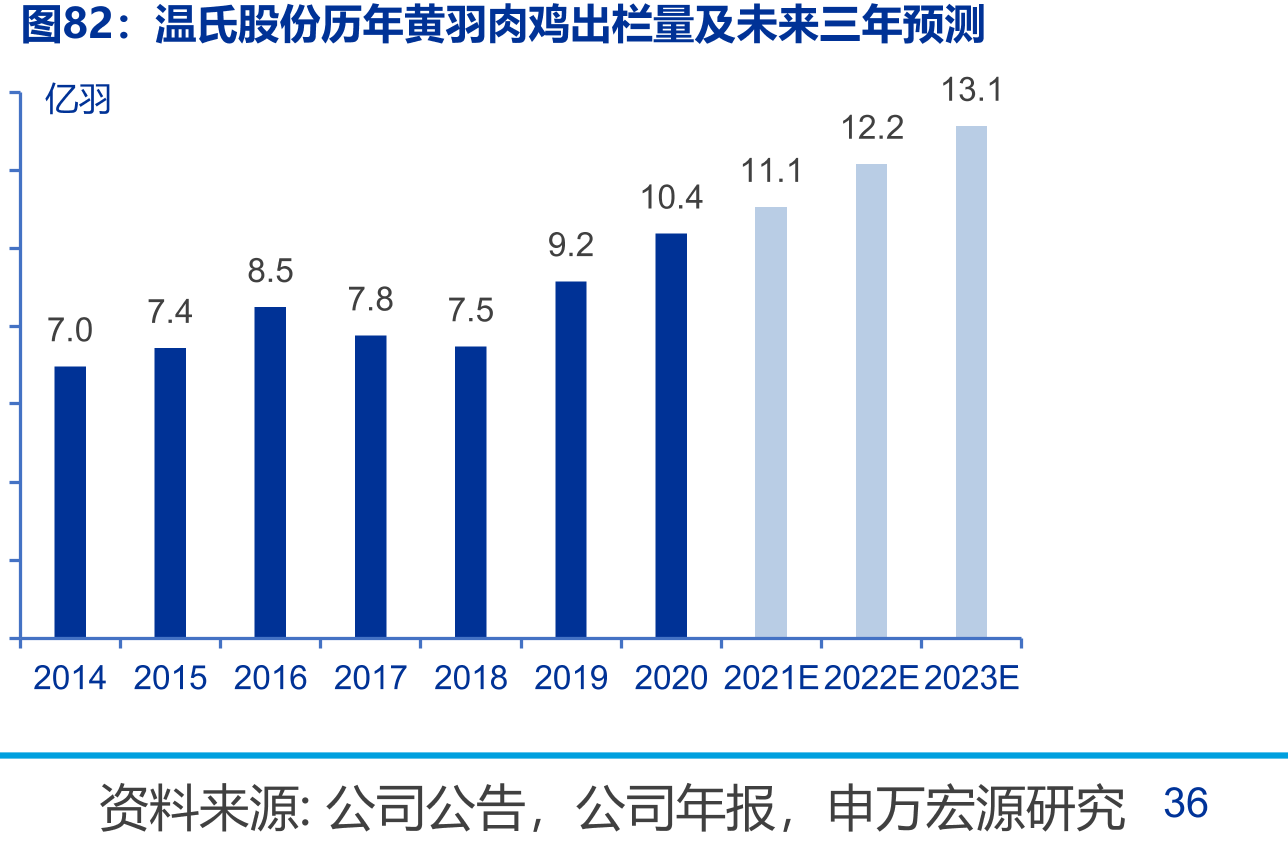 顽皮Wanpy月度销售额及同环比_第3页