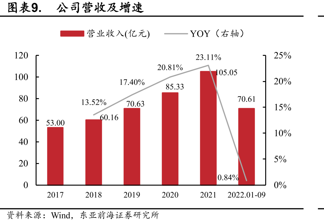 政务云分为综合政务云、行业政务云_第2页