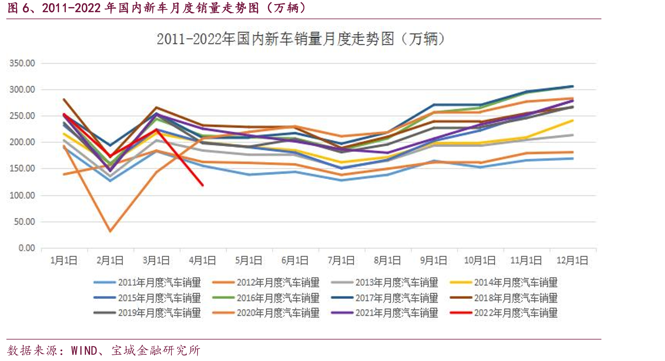 我国出台汽车购置税减免政策的背景_第4页