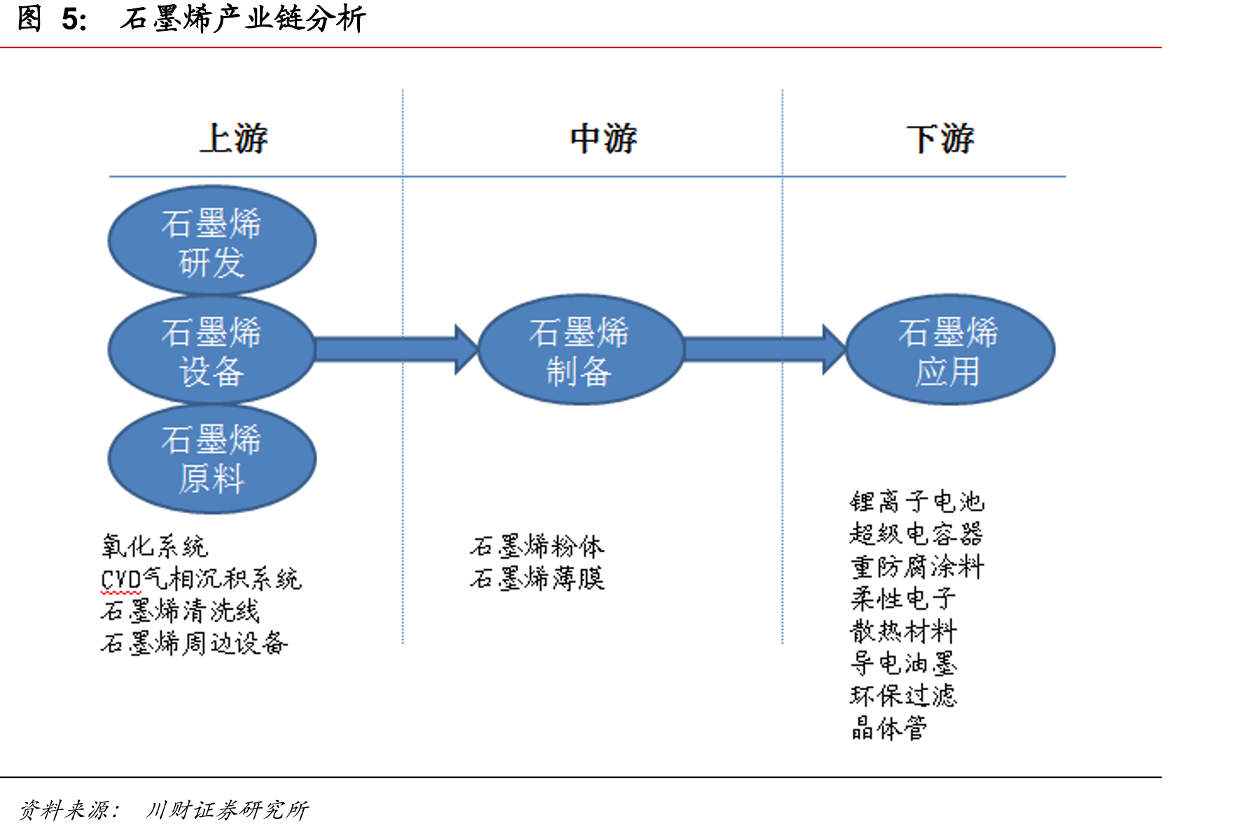石墨烯当前技术发展情况_第3页