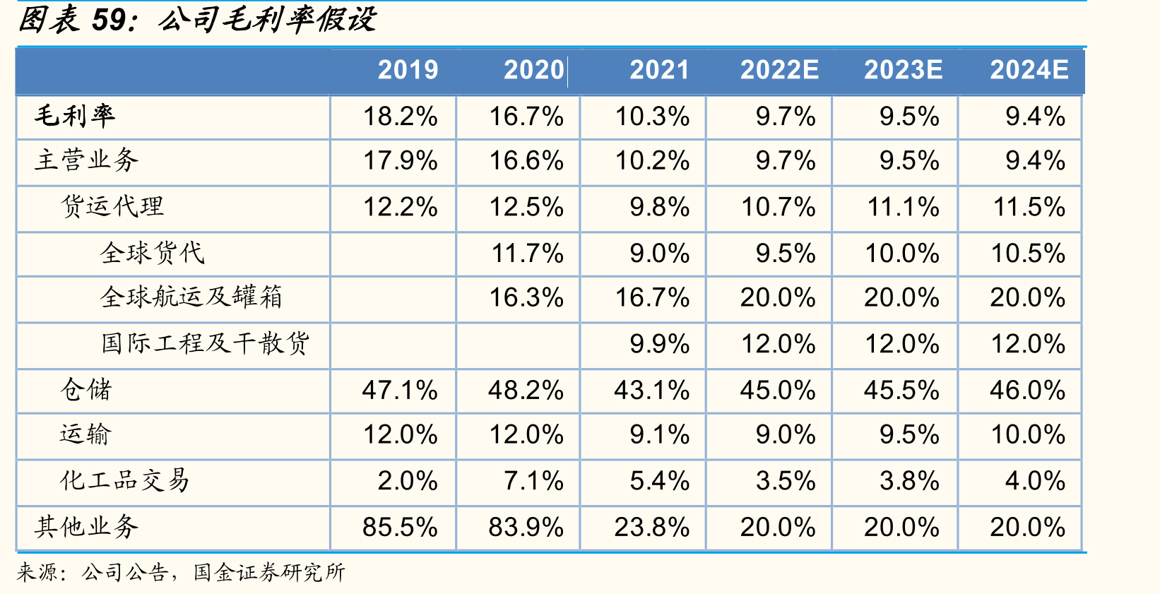 2019-2020年百强企业中民营企业占73%_第5页