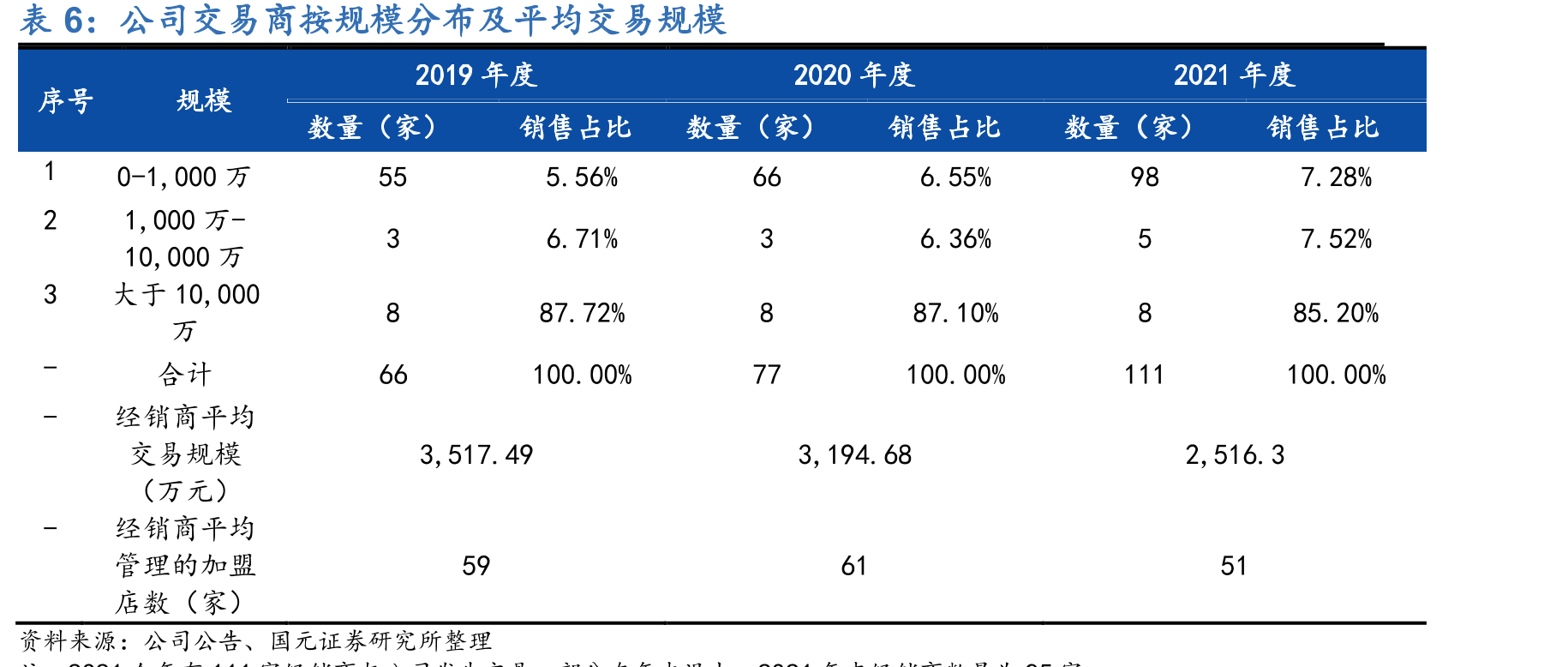我国城镇及农村人口数量变化趋势_第5页
