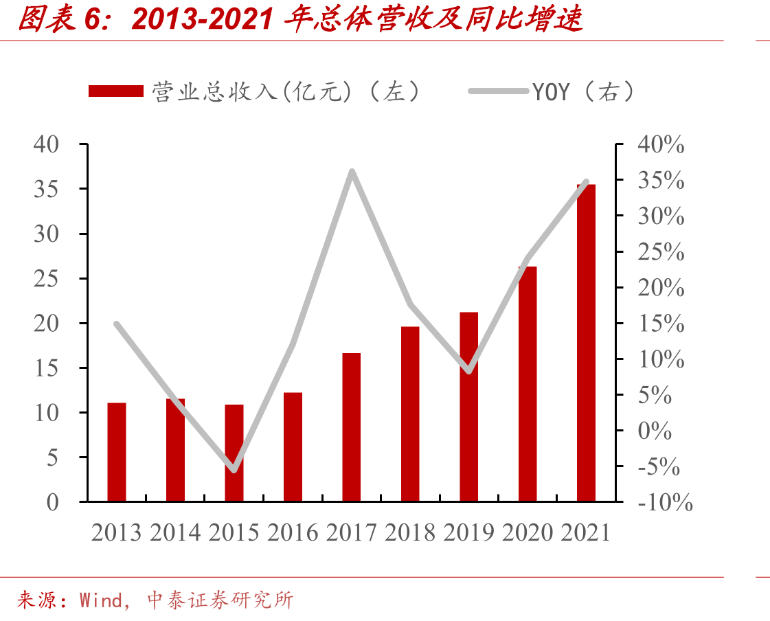 在建工程投入情况_第5页