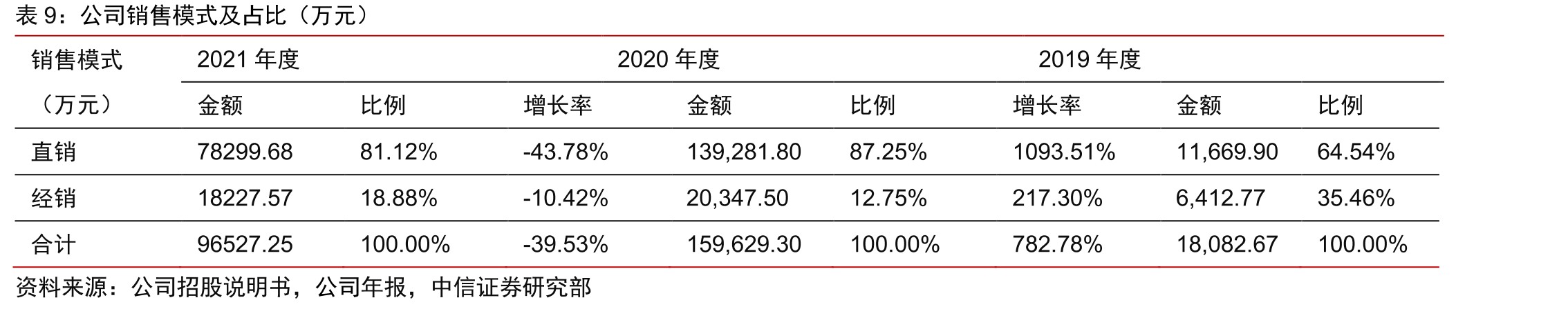 义翘神州主营产品及业务_第2页