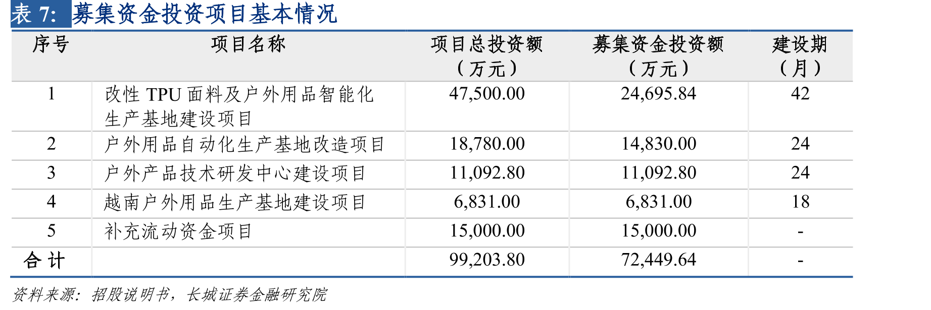 小红书2022十大生活趋势-山系生活_第3页