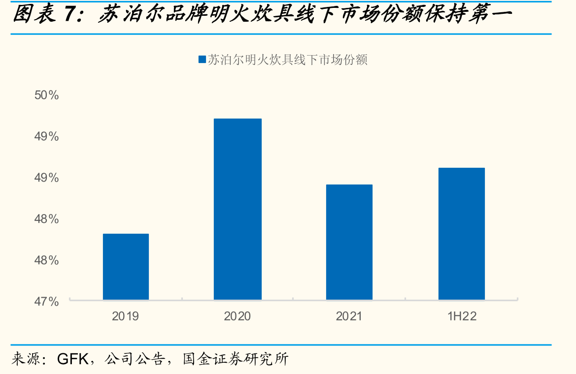 2021公司向SEB出售占外销比重提升至94%_第4页