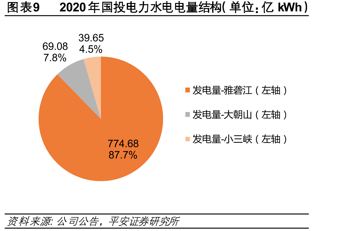 图表27“风光水”互补发电系统结构示意_第2页