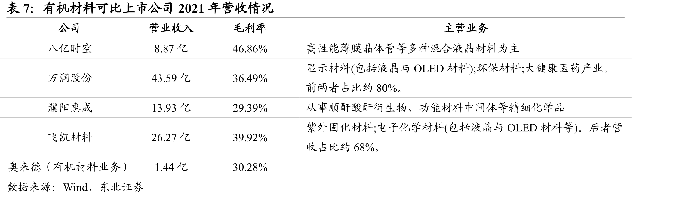 截至2022年半年报控股参股公司概况（单位：万元）_第3页