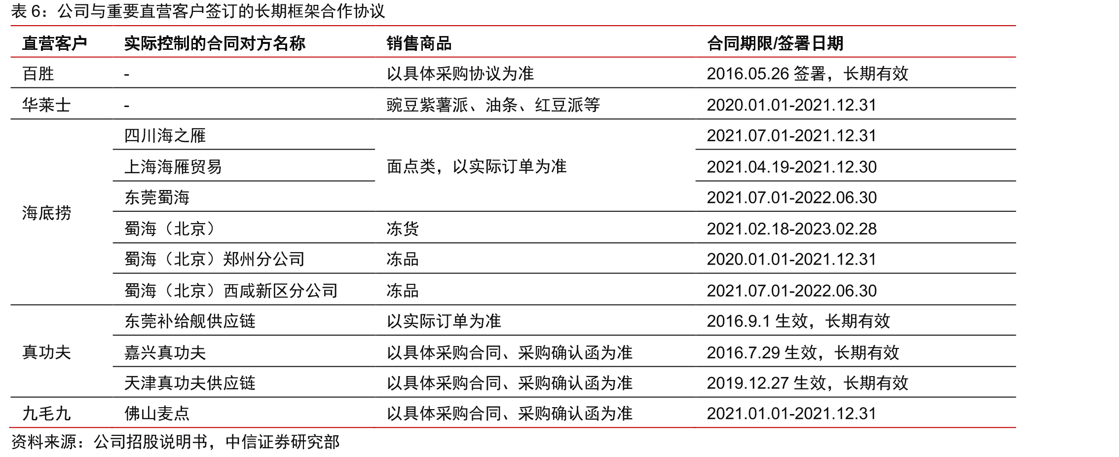 2016-2020中国连锁餐饮店收入规模和增速_第4页