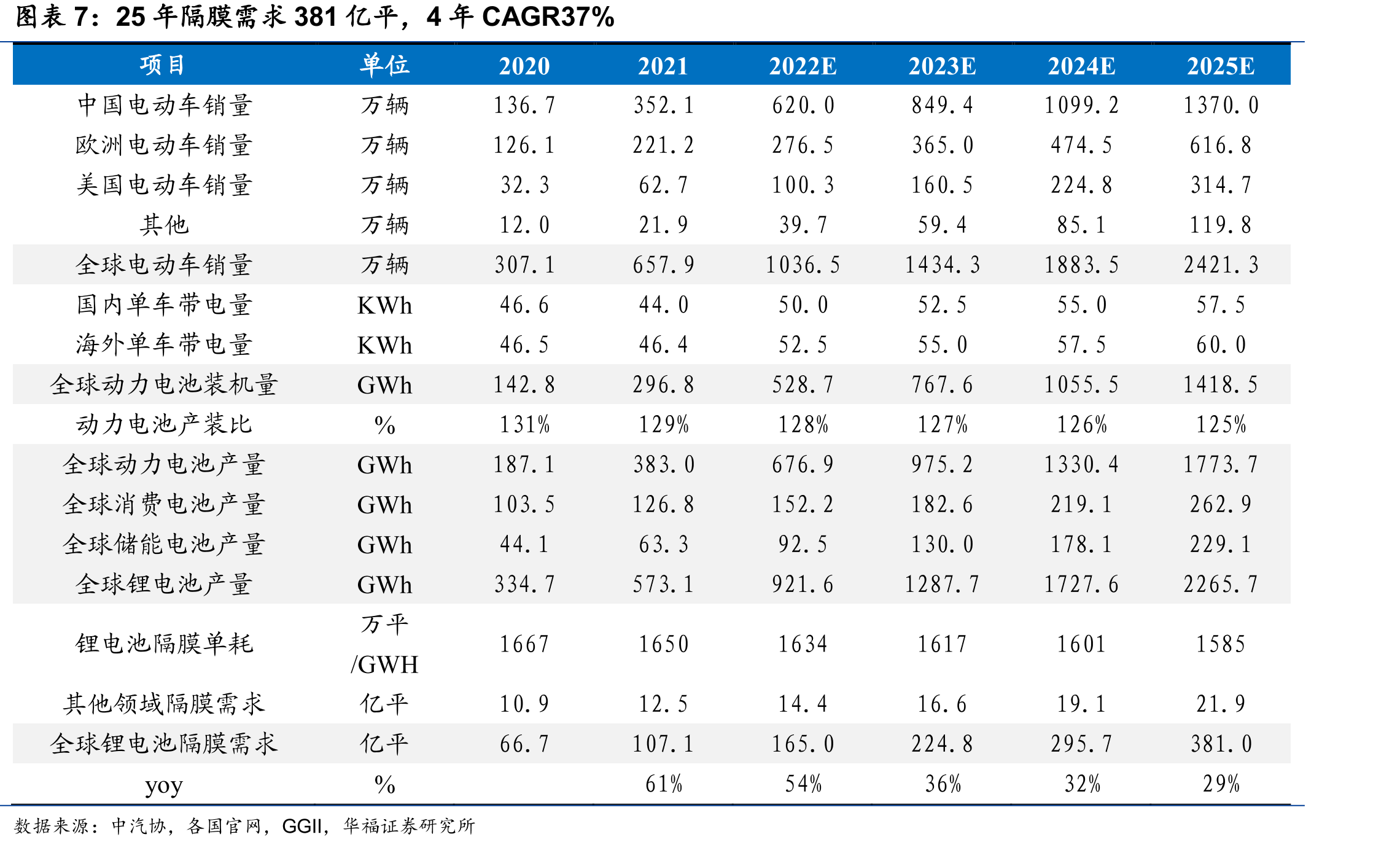 2020-2021年星源材质营收构成_第4页