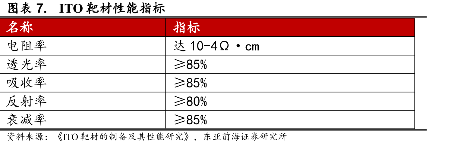 图表35.江丰电子发展历程_第3页
