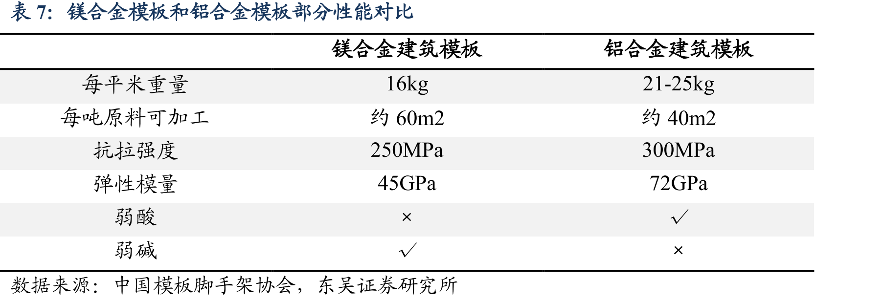 镁合金产品在汽车/新能源车上的典型应用_第3页