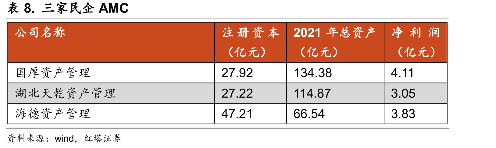 商业银行不良贷款情况_第3页