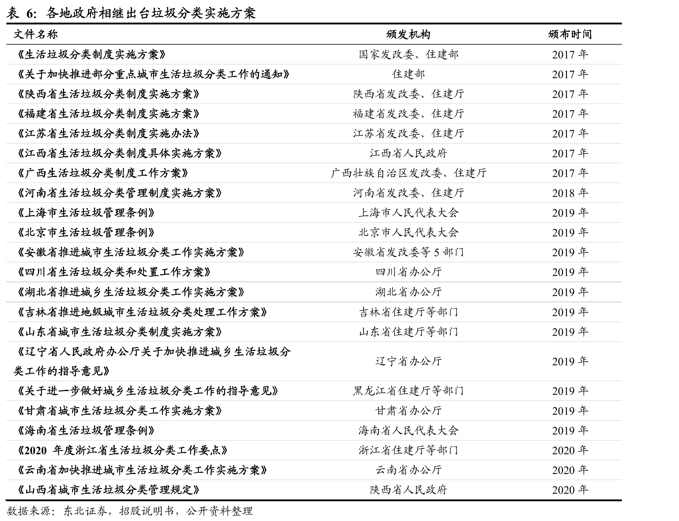 公司PS泡沫塑料再生循环模式_第4页
