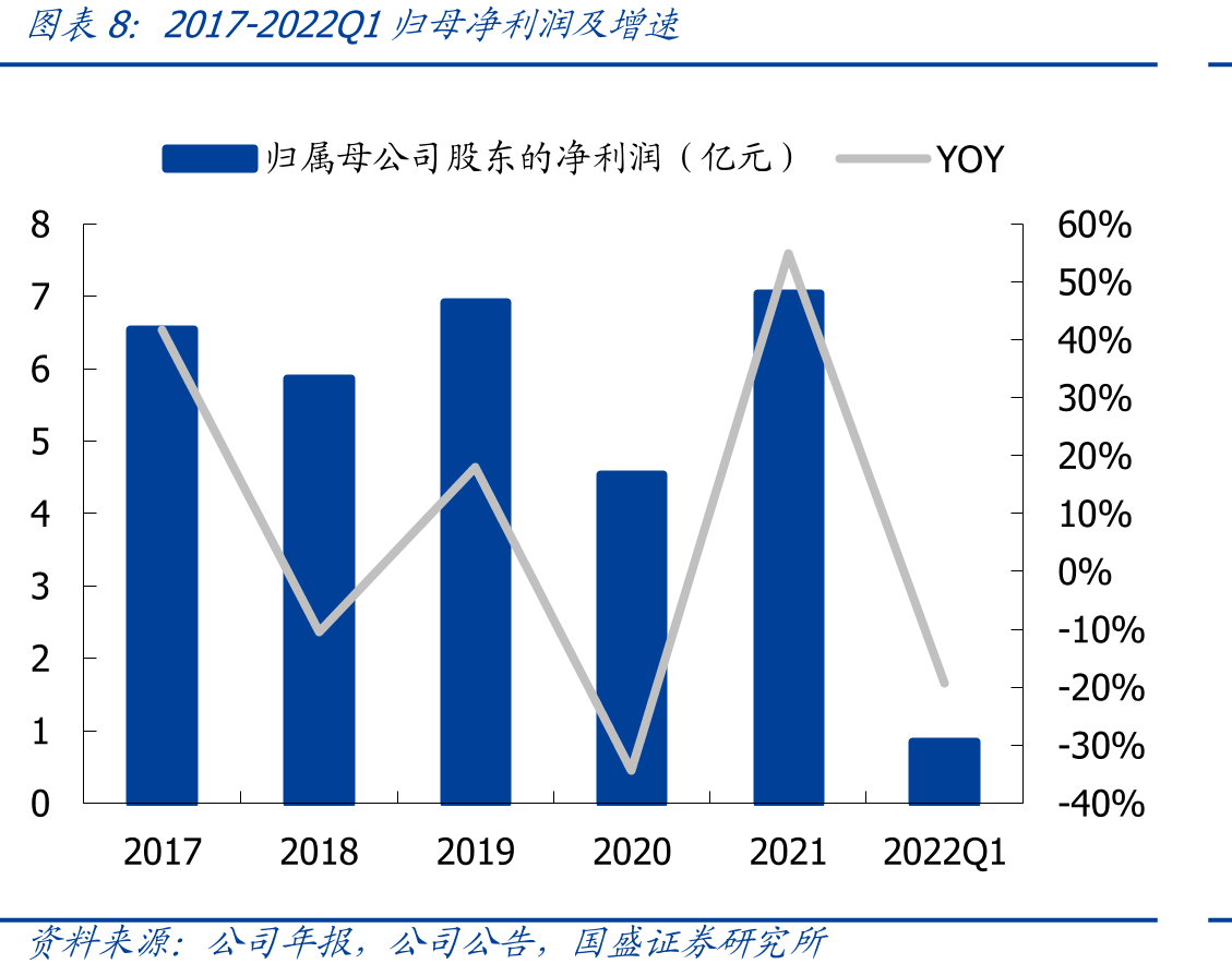 公司股权结构和参控股公司_第3页