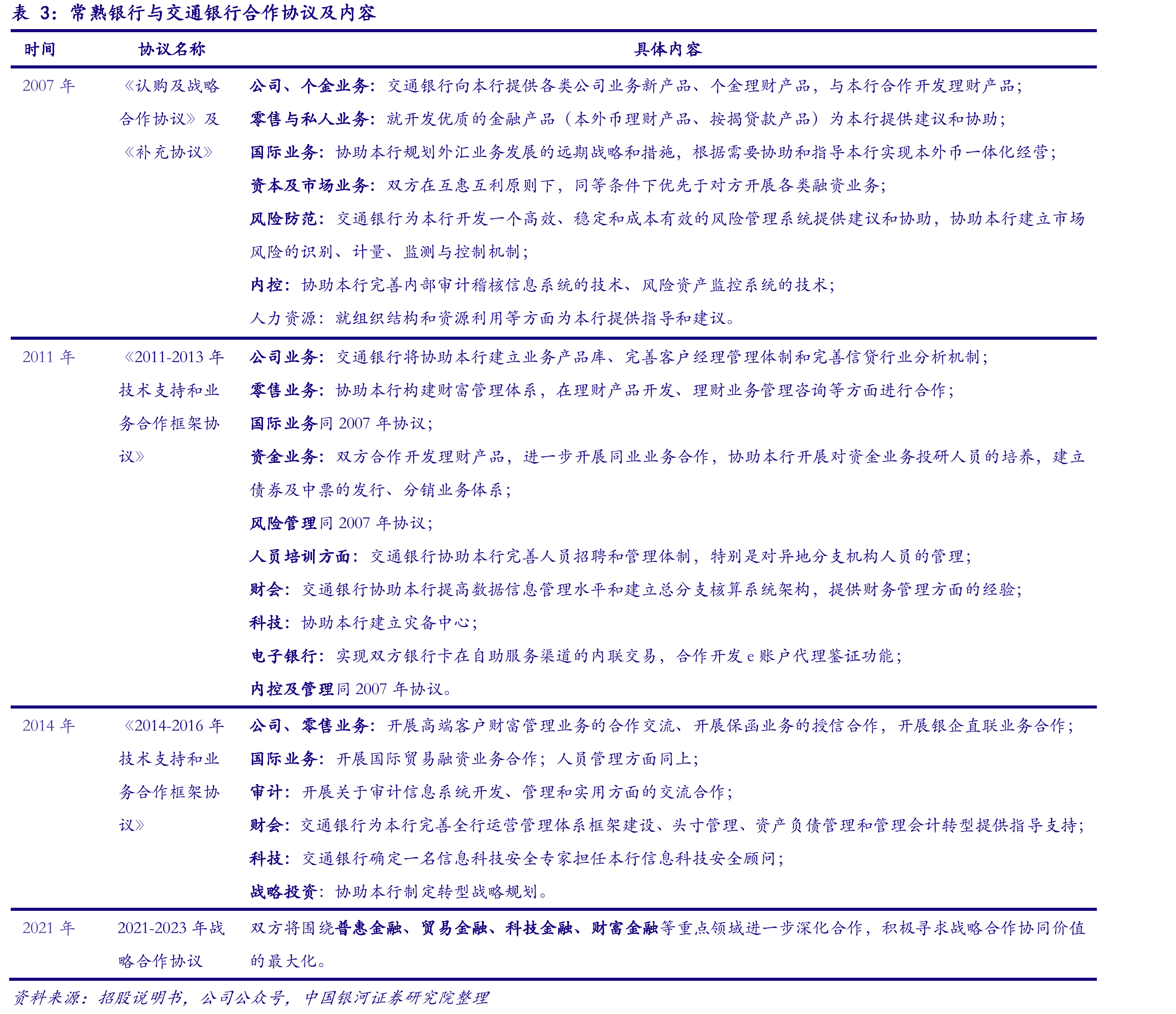 常熟银行与江苏省内上市区域性银行个人经营性贷款比较_第5页