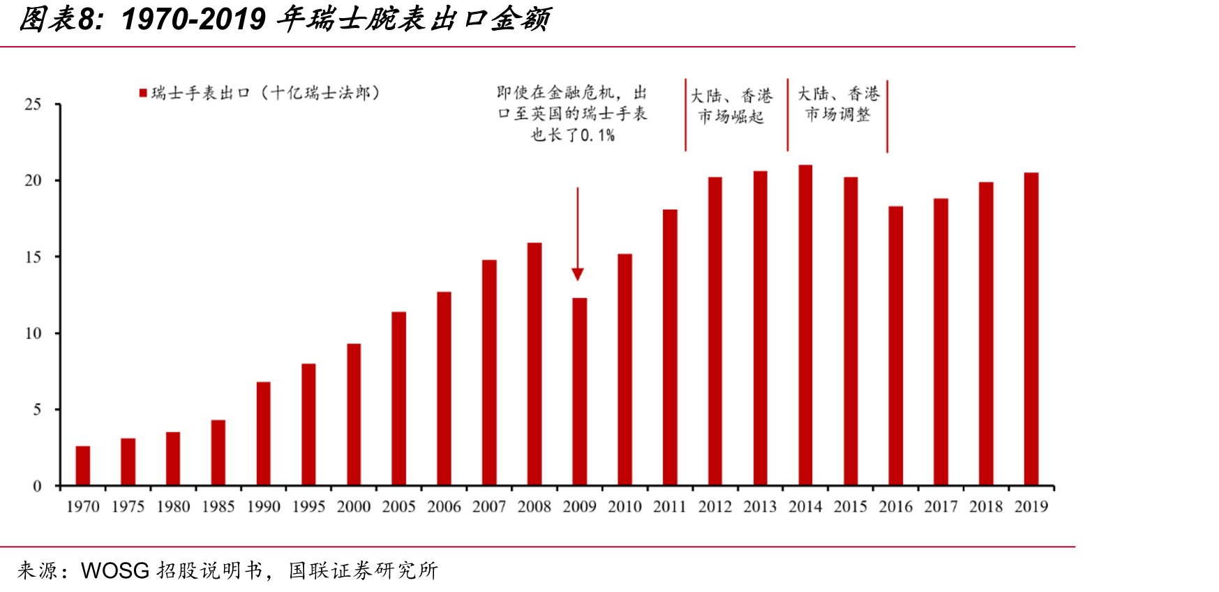 不同钟表零售店区别_第3页