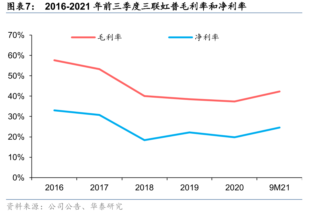 2016-2020年中国进口己二腈数量_第4页