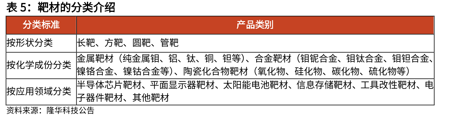 国内企业钙钛矿光伏产能规划及进展（截至2023年2月）_第4页