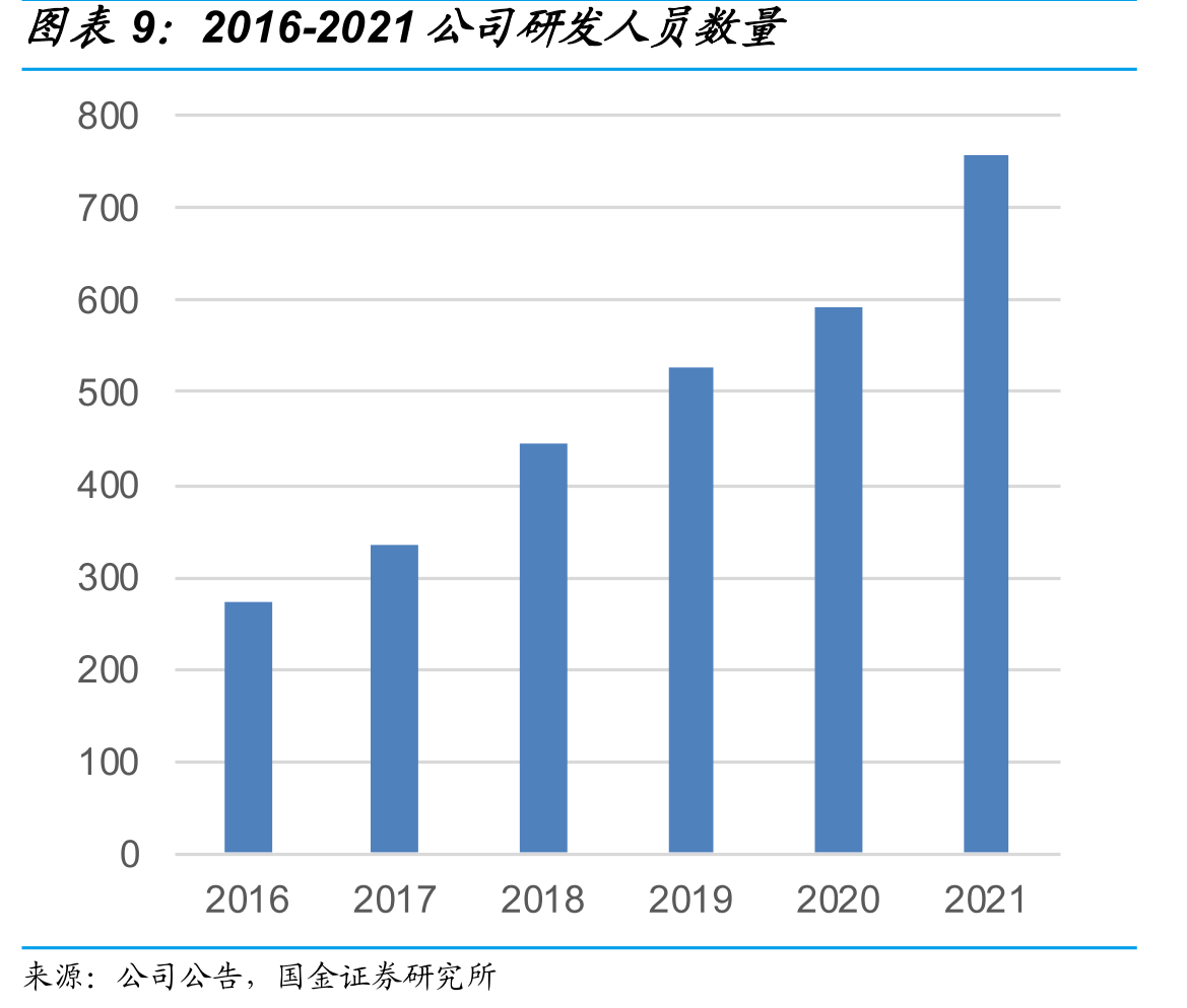 中国及全球糖尿病报告患者人数（百万）_第2页