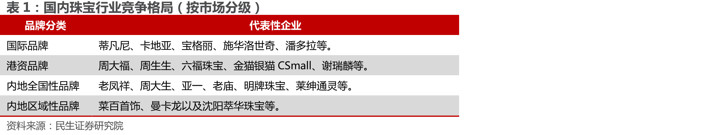 疫情以来出境旅游人数大幅下降_第2页