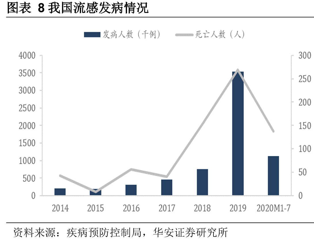 图表47在研抗病毒药物情况_第3页