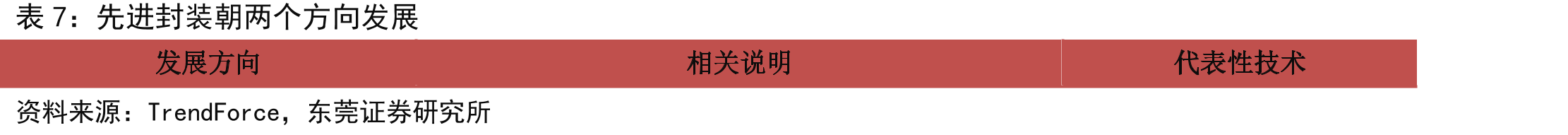 集成电路封测在产业链中的角色_第2页
