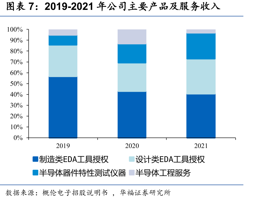 2019年以来被列入美国实体清单的集成电路设计公司（部分）_第4页