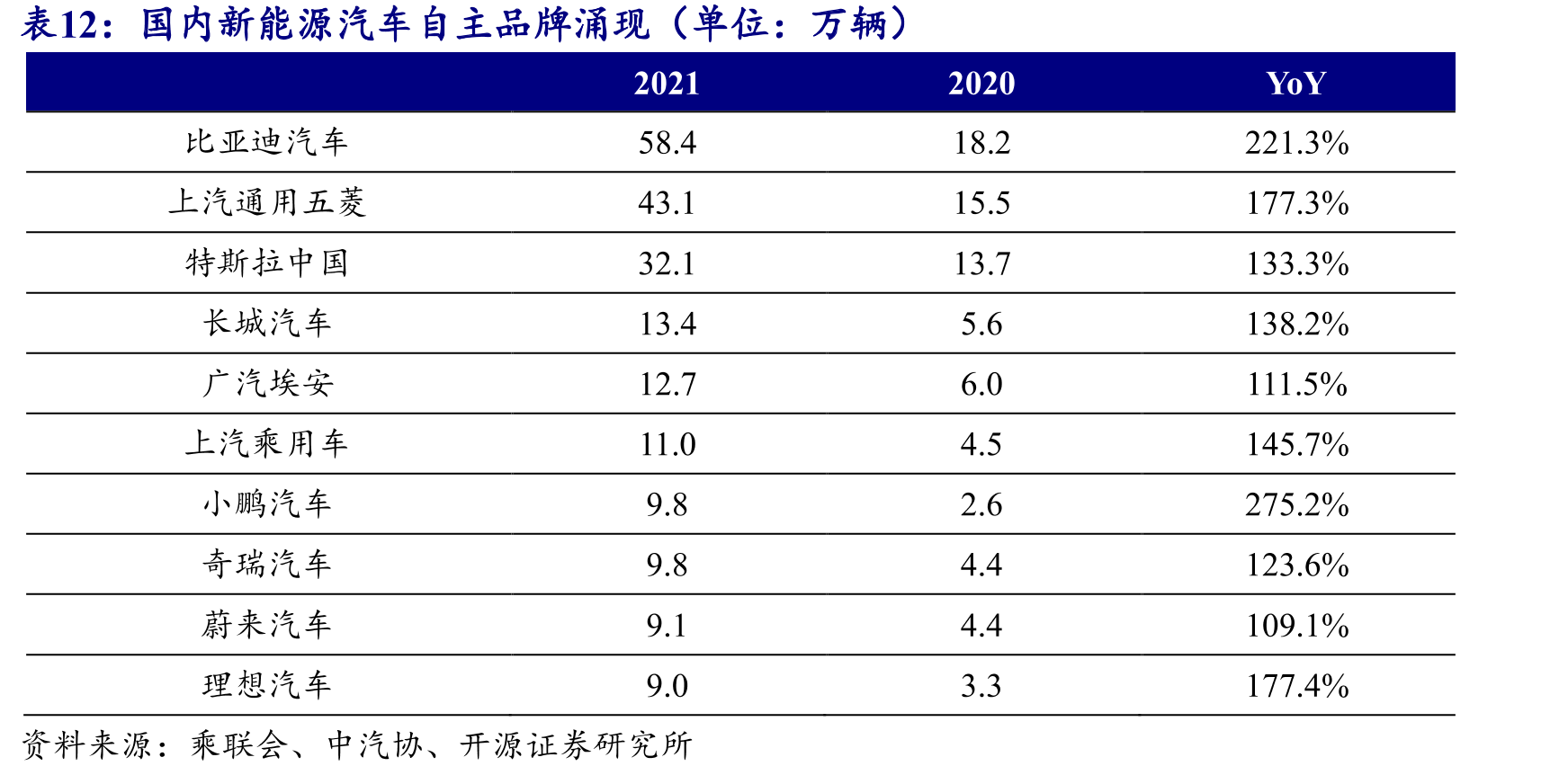 过去新能源汽车电池、电驱、电控是分立的单元模_第5页