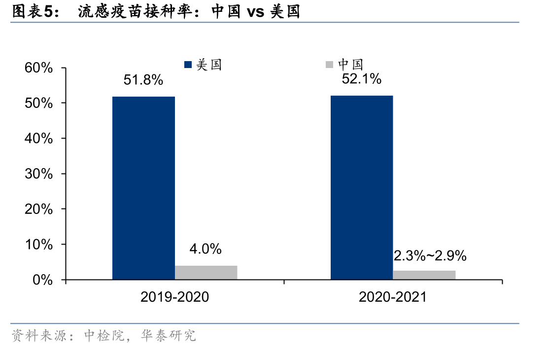 IIV4：国内批签发格局（2018-2021E）_第4页