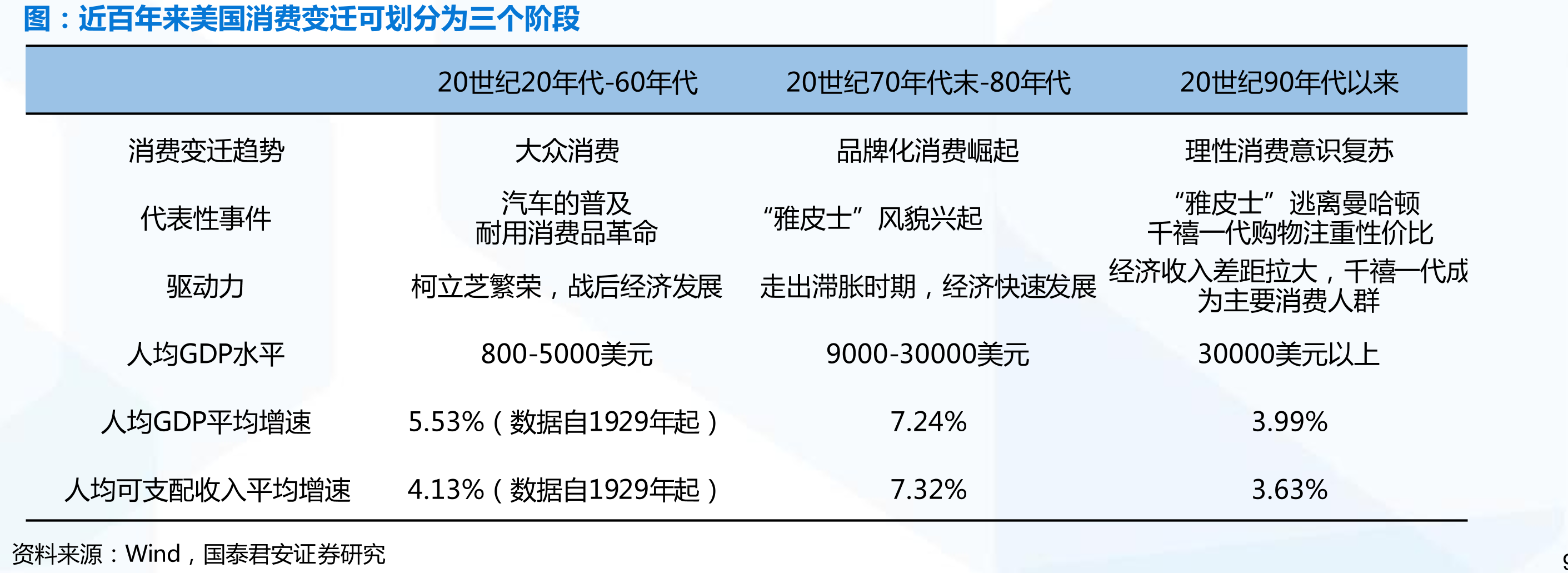 美国贫富差距不断扩大，富者愈富、穷者愈穷_第2页