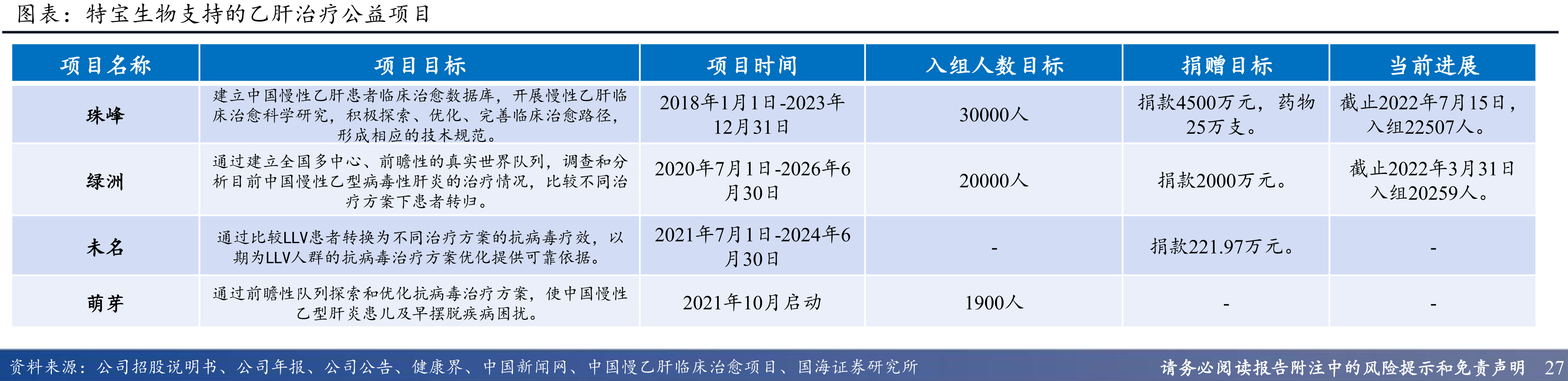 特宝生物企业发展历史_第4页