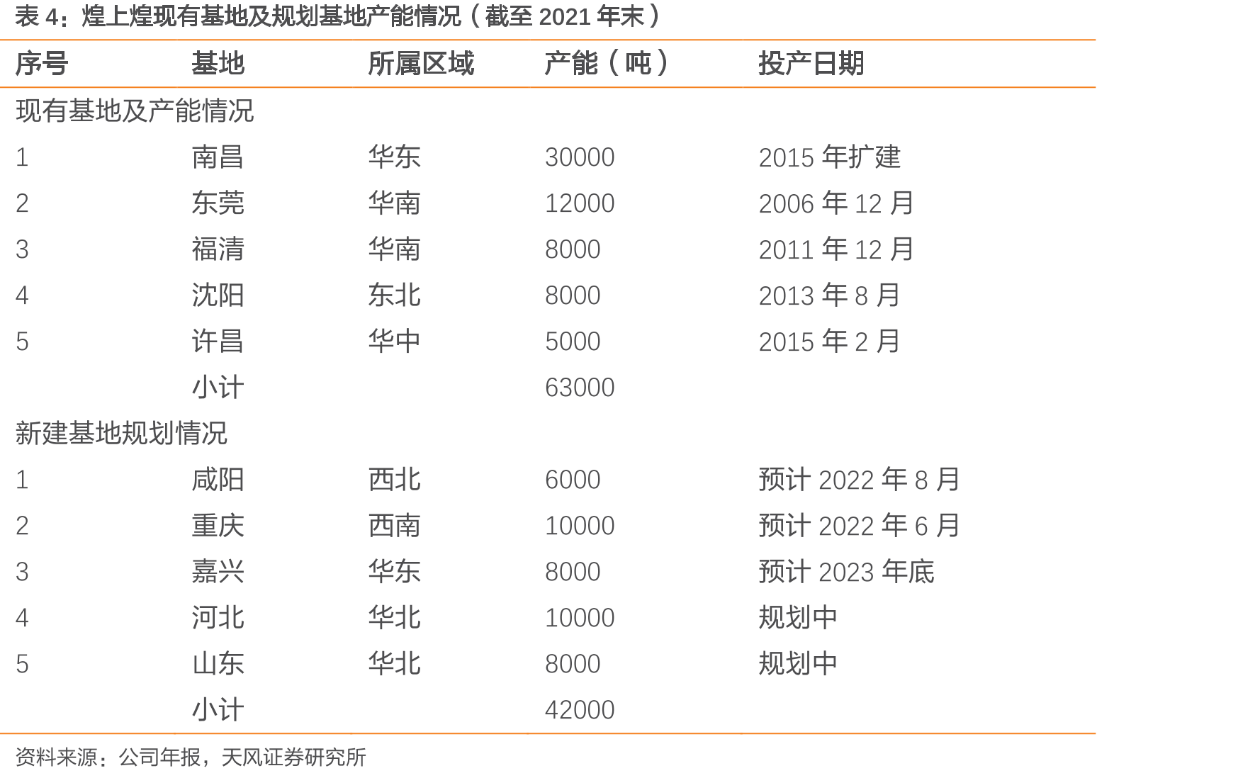 周黑鸭门店分布具体情况（2022年7月）_第3页