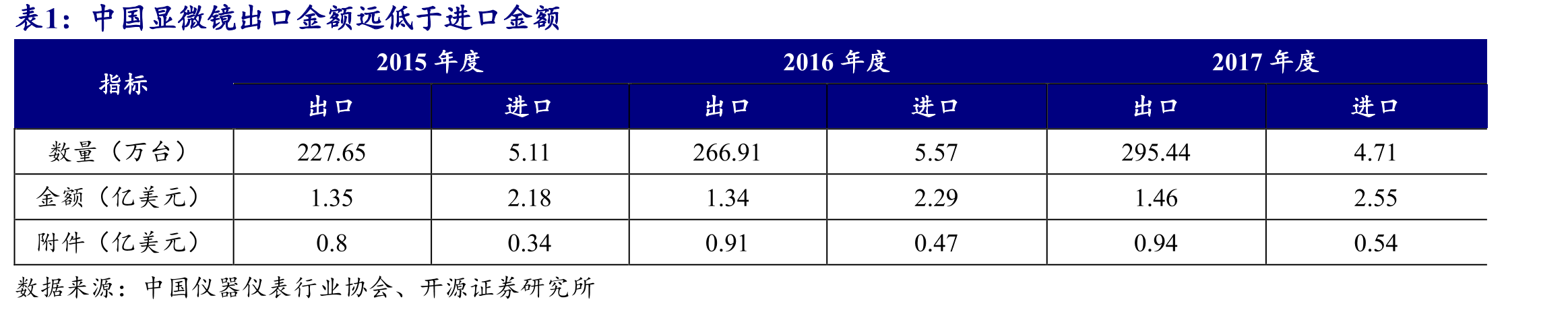 永新光学股权集中度高_第4页