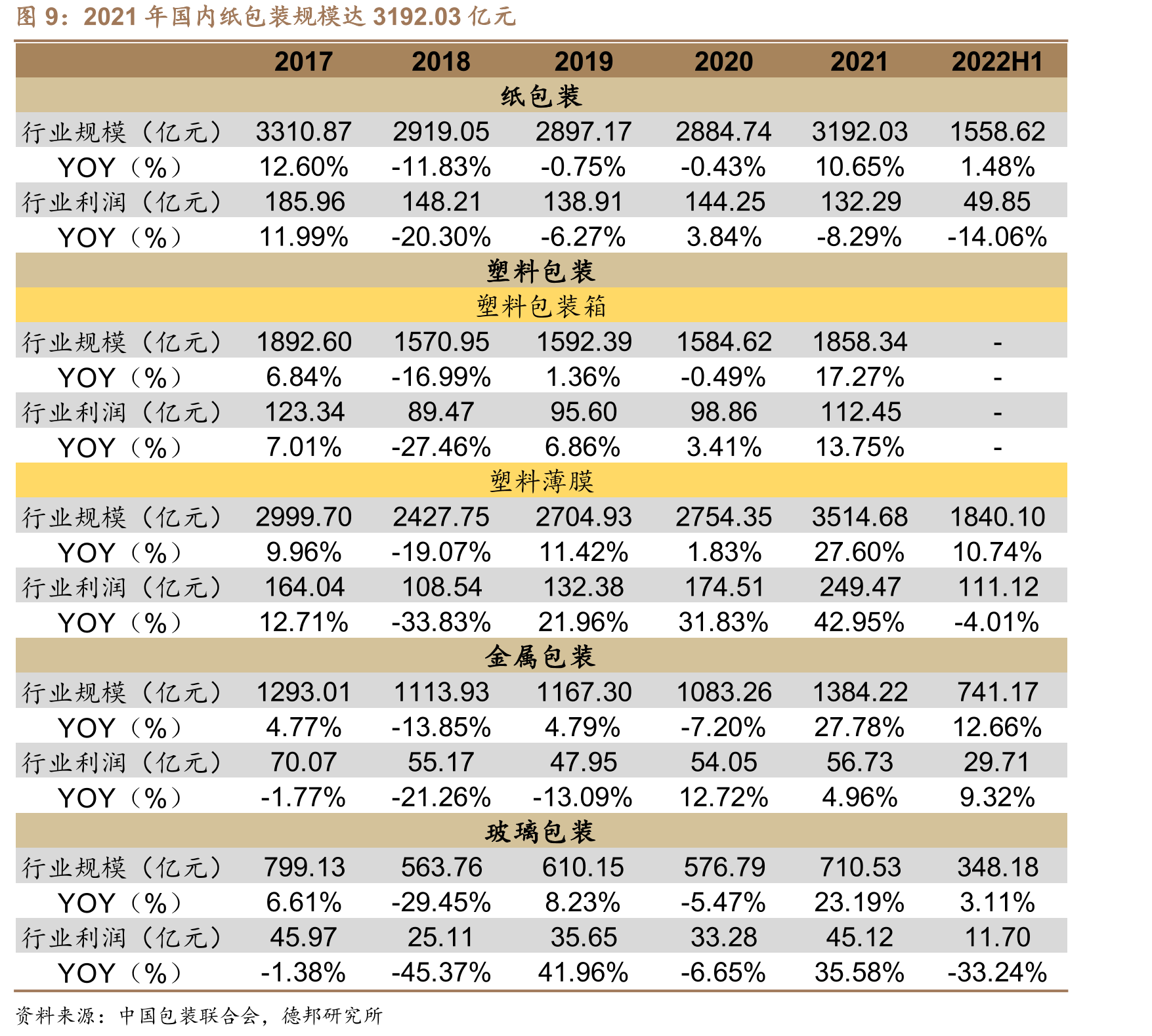 2025年印度包装市场预计达2048亿美元_第2页