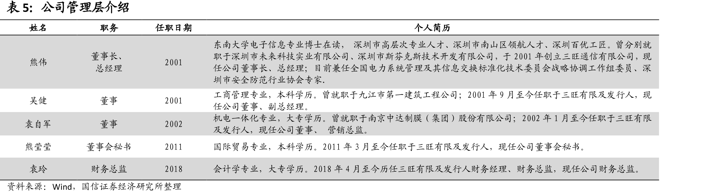 公司产品在工业通信网络中的应用介绍_第5页