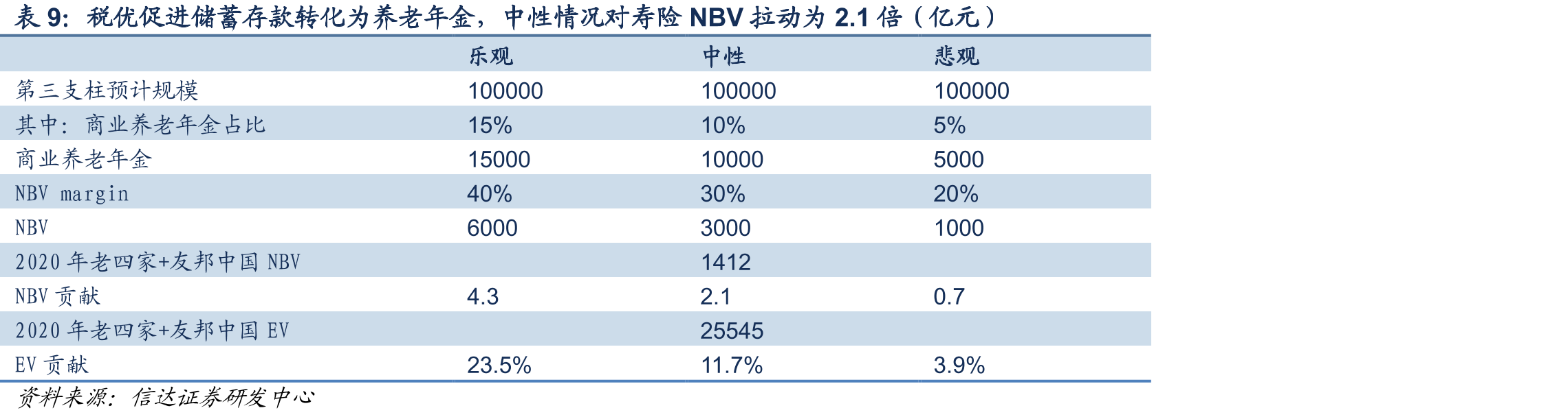 2019年我国保险代理人学历结构_第2页