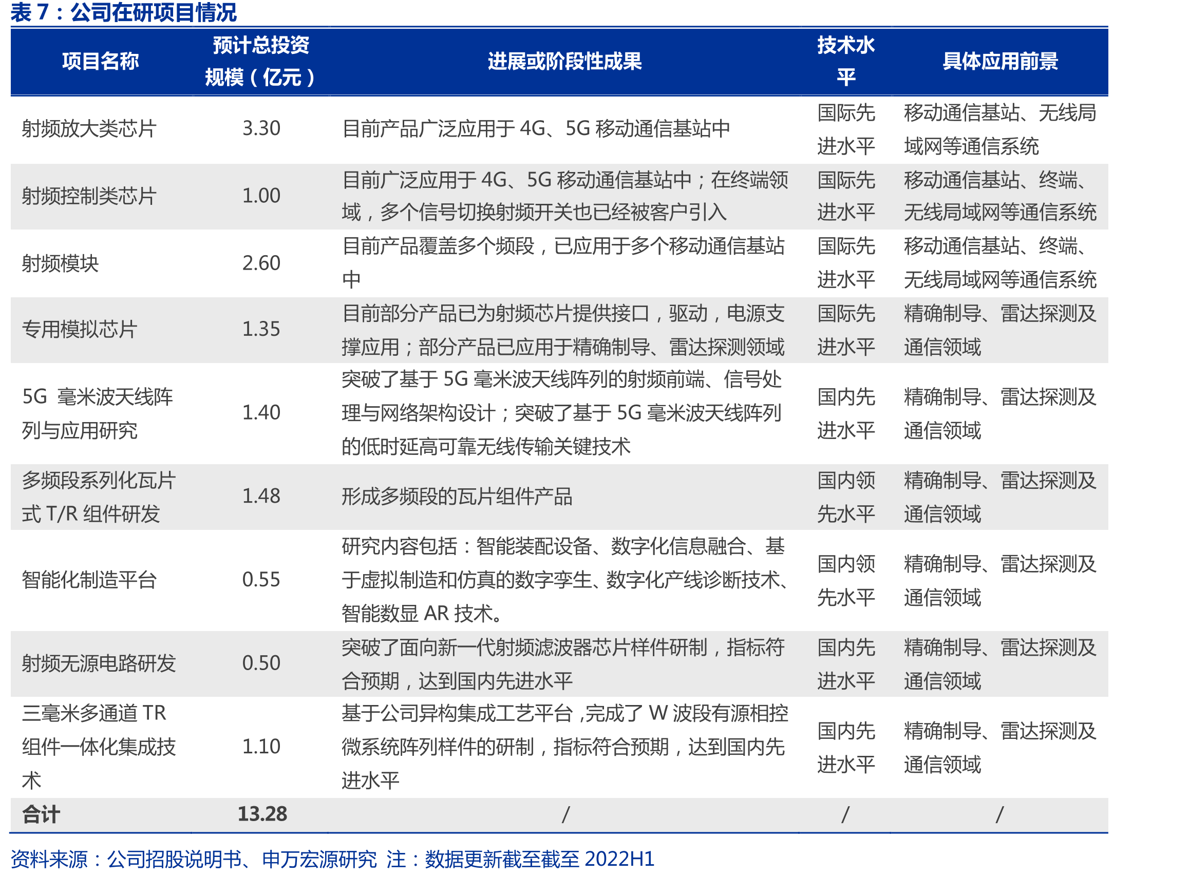 中国电科上市关联公司_第3页