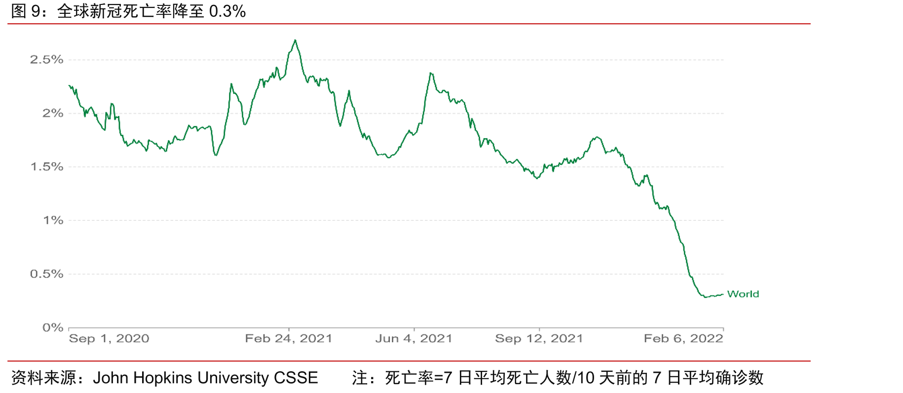 2019~21年春运铁路单日旅客发送量同比_第3页