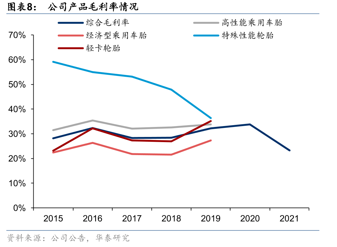 轮胎行业产业链基本情况_第3页