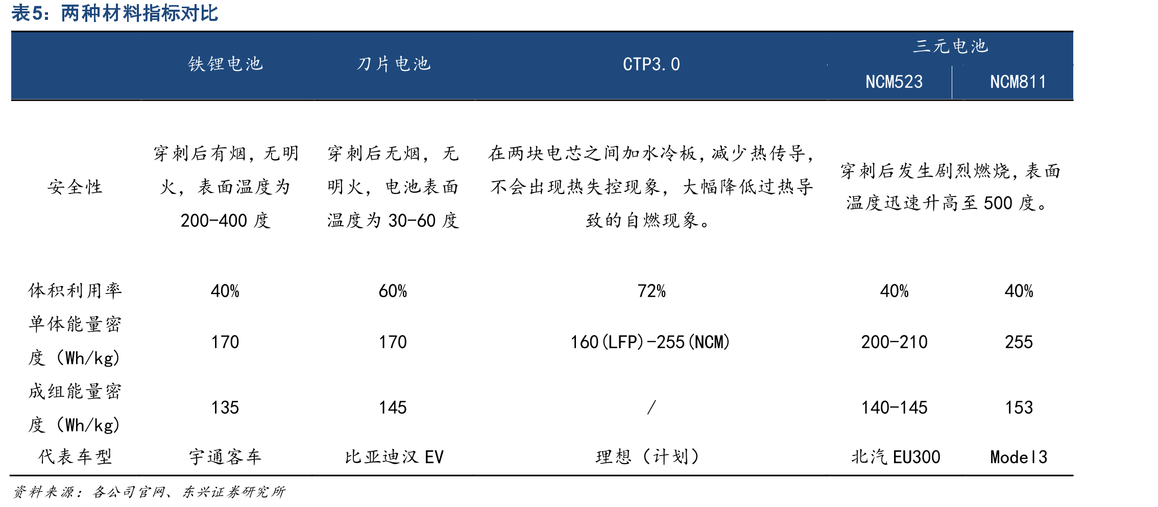 常州锂源发展历程_第4页