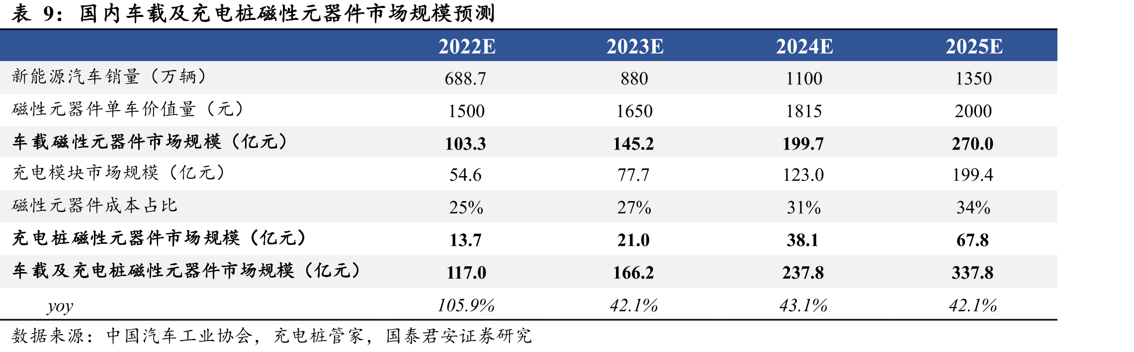 日本厂商主导全球电感器市场（2019）_第2页