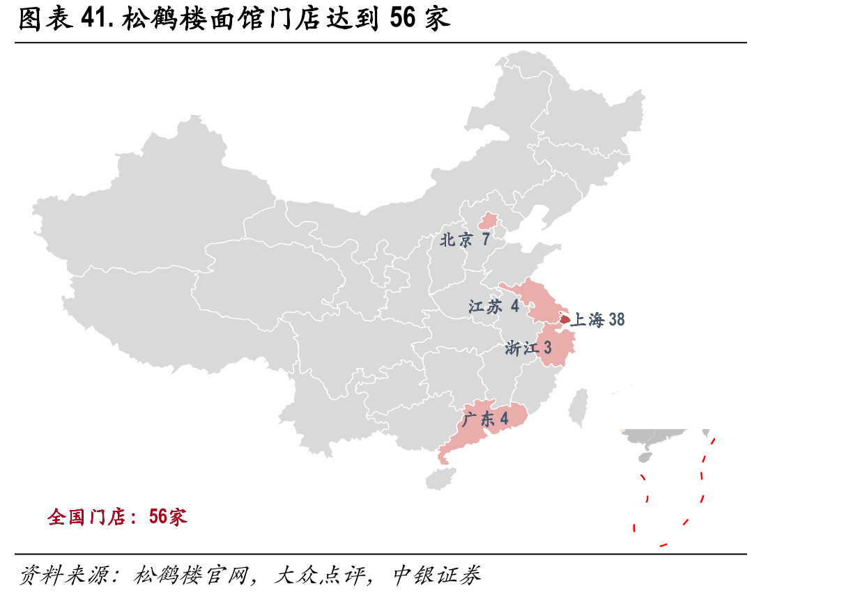 图表41.松鹤楼面馆门店达到56家