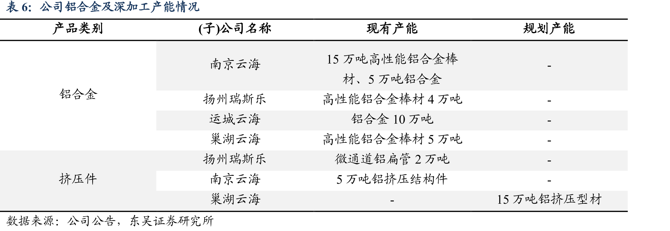 镁合金产品在汽车/新能源车上的典型应用_第4页