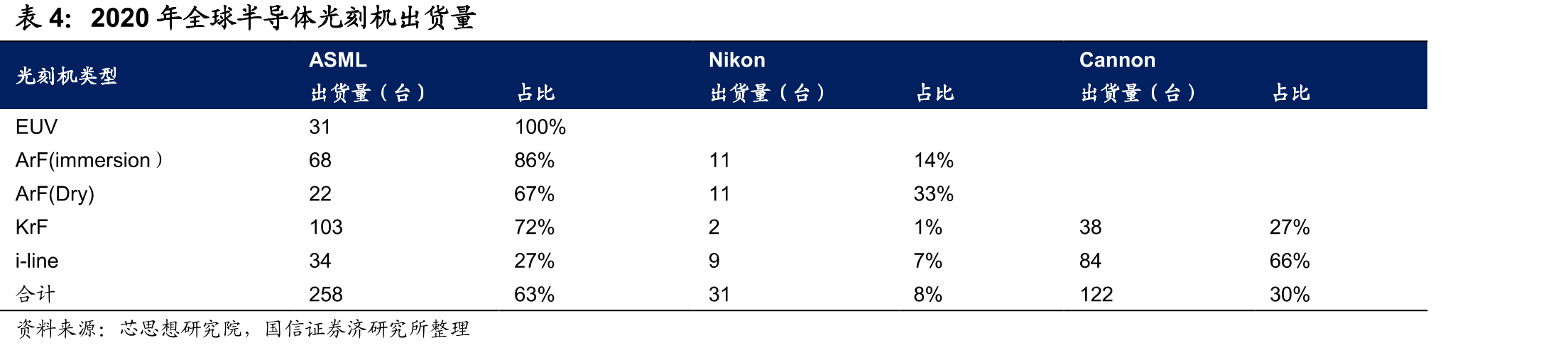 2020年全球前道CMP设备市场份额_第5页