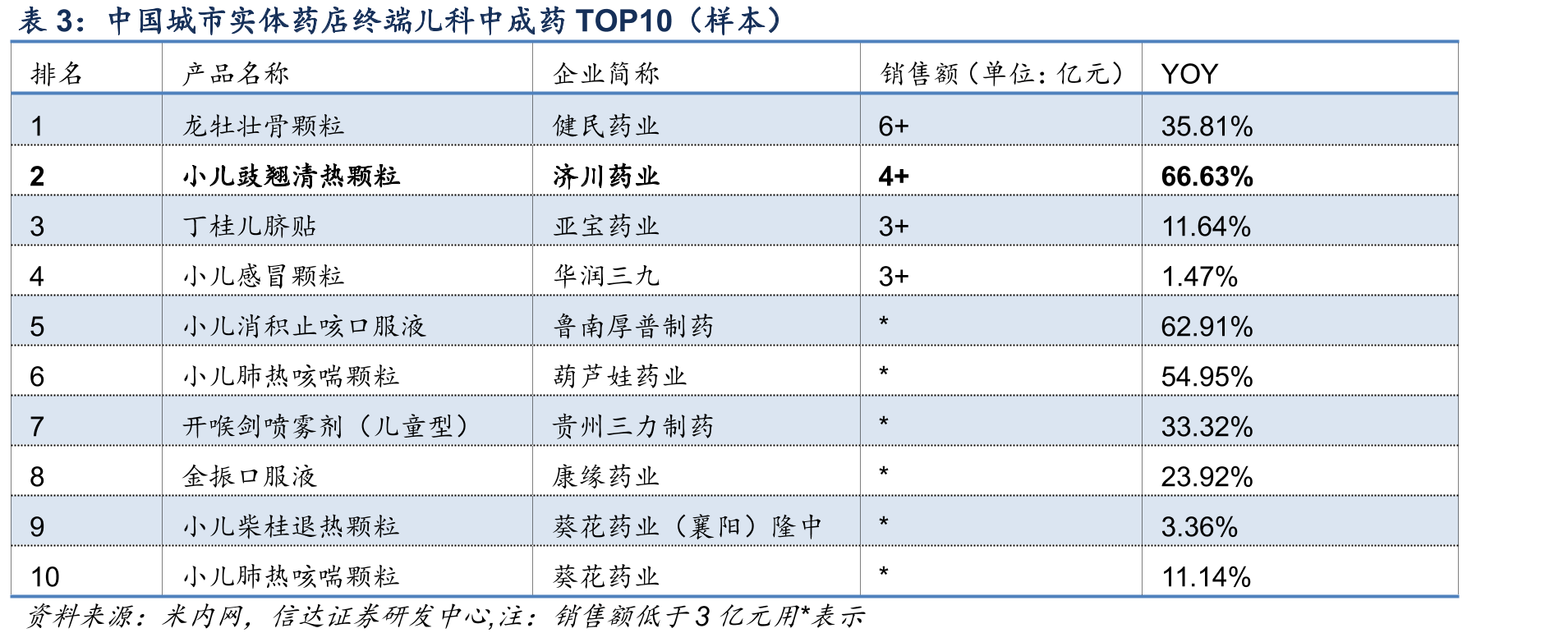 第7次人口普查数据：2021年我国人口年龄组成结构_第2页