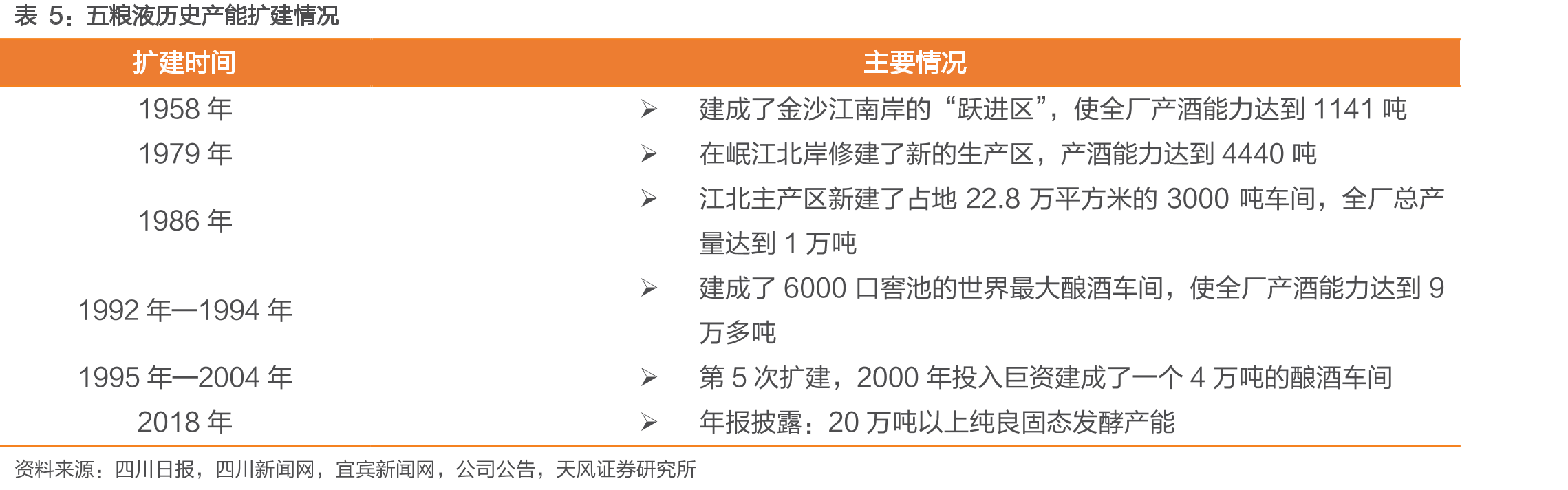 五粮液股权结构：实控人为宜宾市国资委_第2页